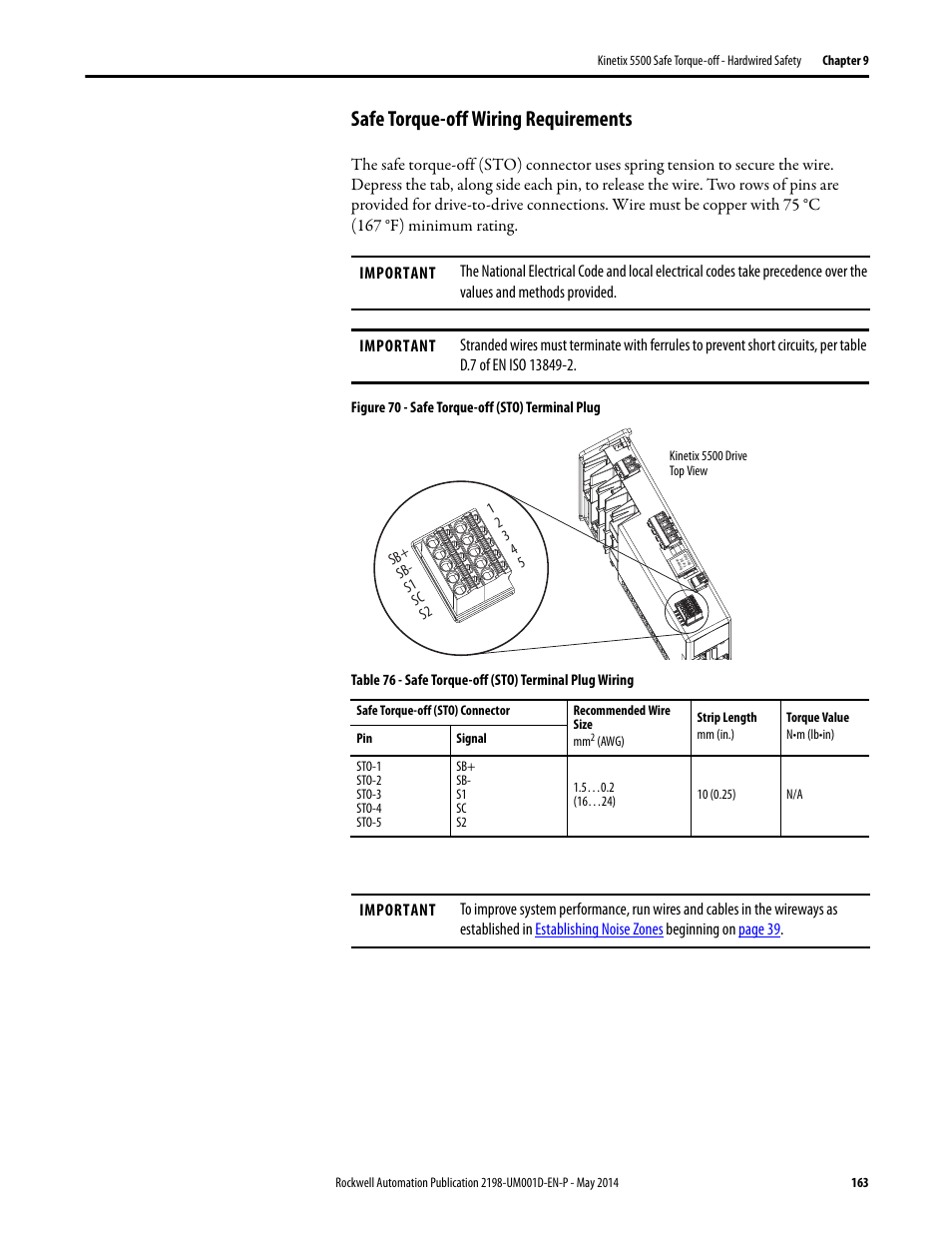 Safe torque-off wiring requirements | Rockwell Automation 2198-Hxxx Kinetix 5500 Servo Drives User Manual User Manual | Page 163 / 244