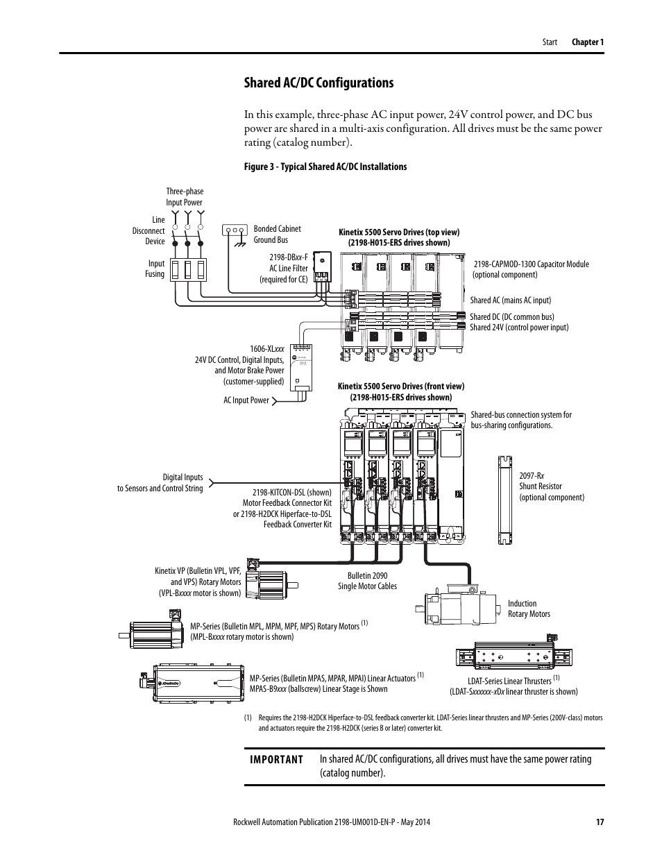 Shared ac/dc configurations | Rockwell Automation 2198-Hxxx Kinetix 5500 Servo Drives User Manual User Manual | Page 17 / 244