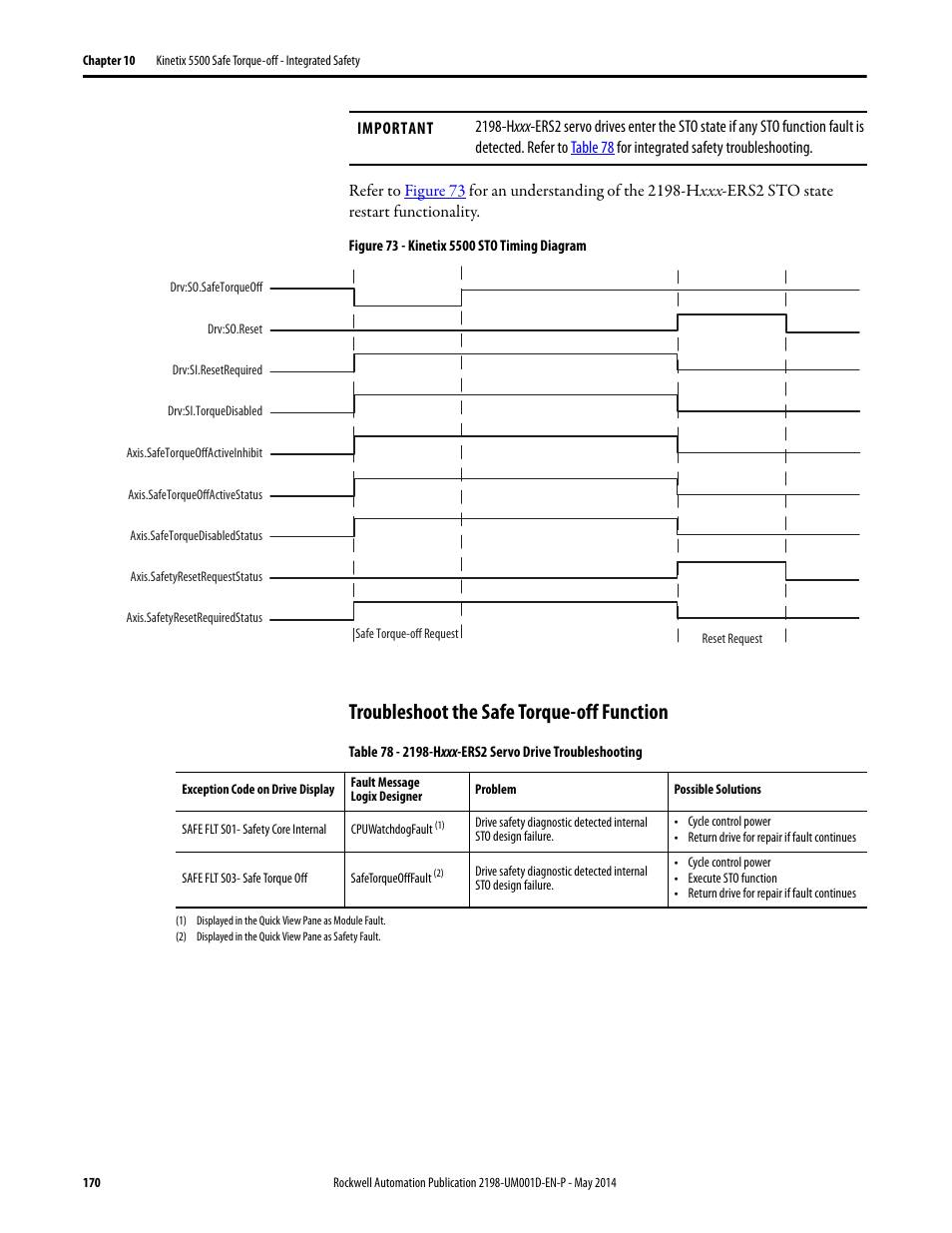 Troubleshoot the safe torque-off function | Rockwell Automation 2198-Hxxx Kinetix 5500 Servo Drives User Manual User Manual | Page 170 / 244