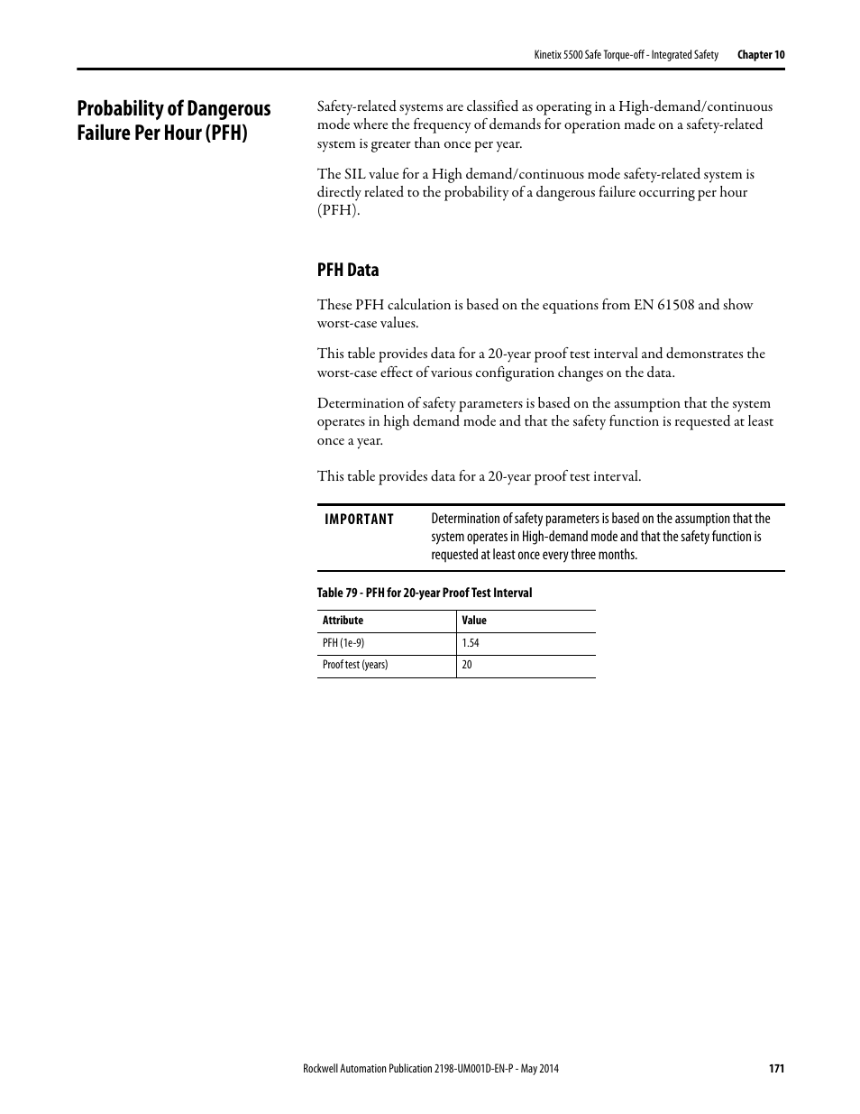 Probability of dangerous failure per hour (pfh), Pfh data | Rockwell Automation 2198-Hxxx Kinetix 5500 Servo Drives User Manual User Manual | Page 171 / 244