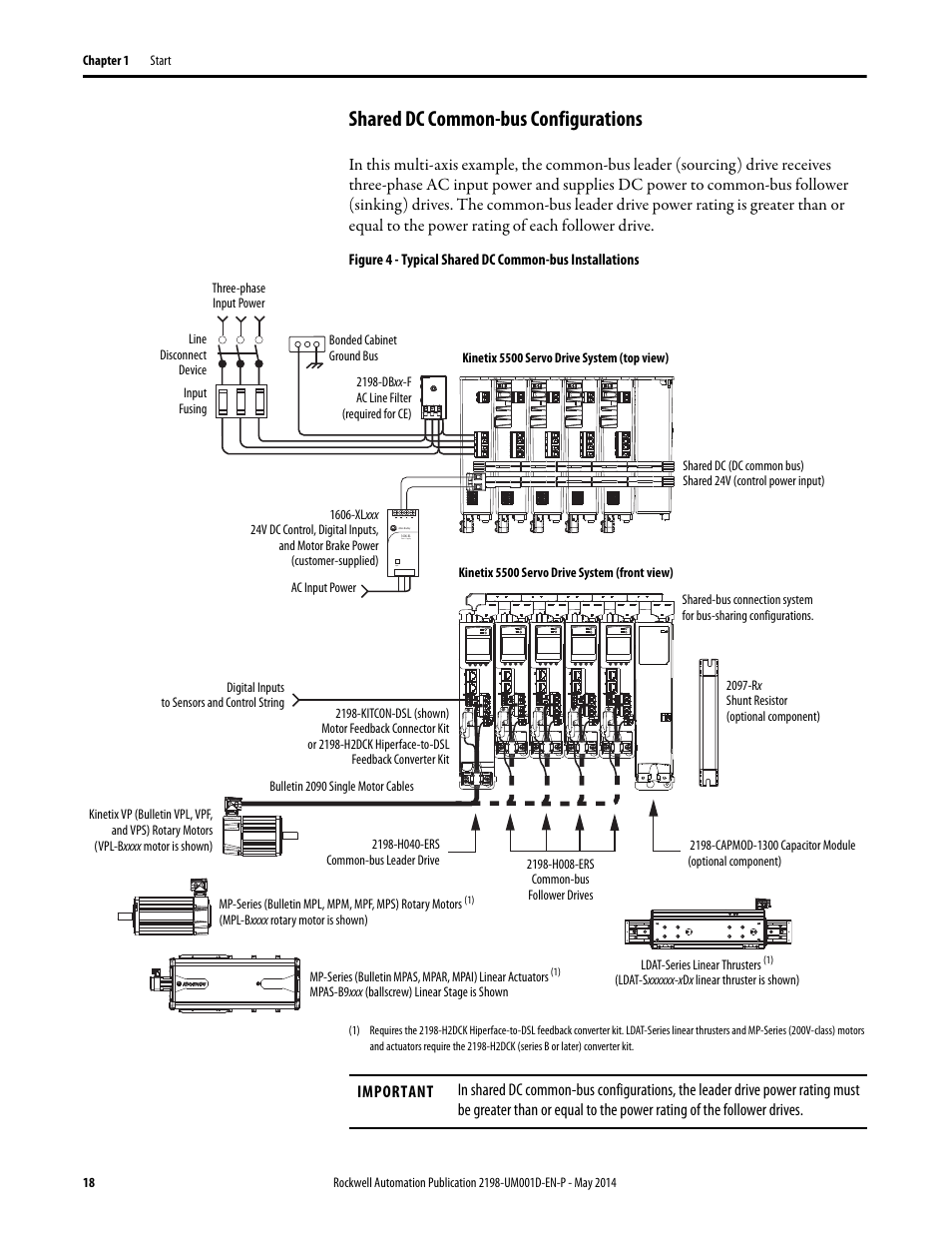 Shared dc common-bus configurations | Rockwell Automation 2198-Hxxx Kinetix 5500 Servo Drives User Manual User Manual | Page 18 / 244