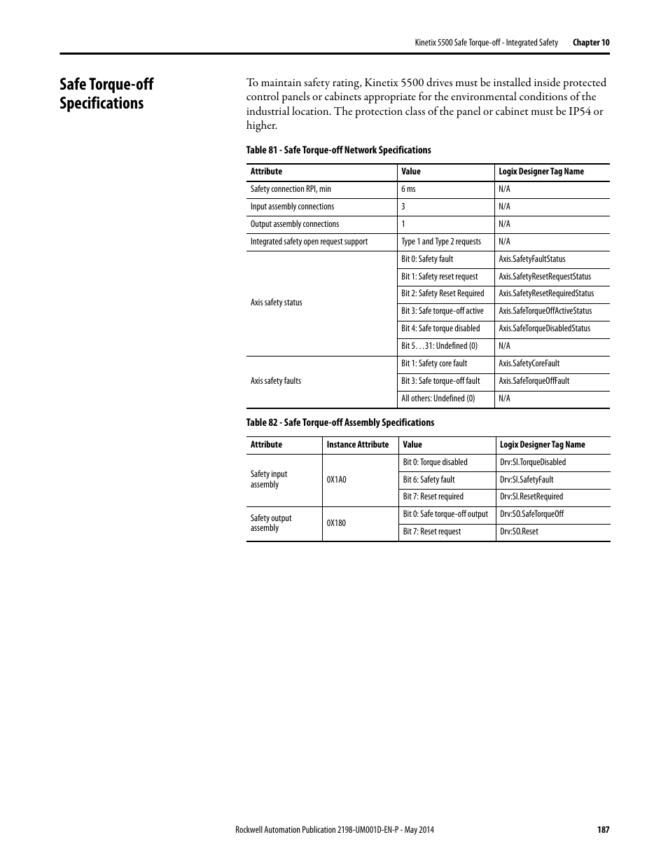Safe torque-off specifications | Rockwell Automation 2198-Hxxx Kinetix 5500 Servo Drives User Manual User Manual | Page 187 / 244