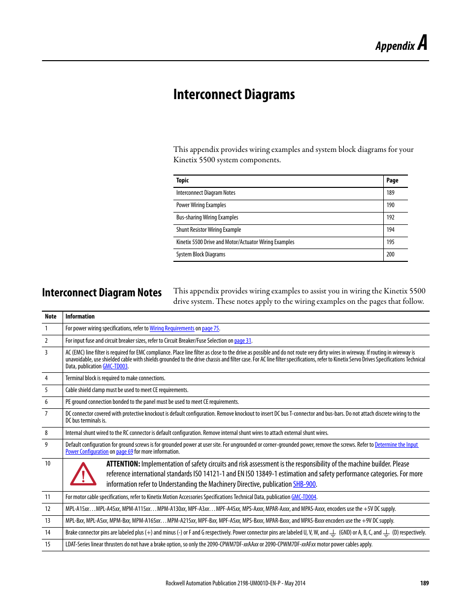 App a - interconnect diagrams, Interconnect diagram notes, Appendix a | Interconnect diagrams, Appendix | Rockwell Automation 2198-Hxxx Kinetix 5500 Servo Drives User Manual User Manual | Page 189 / 244