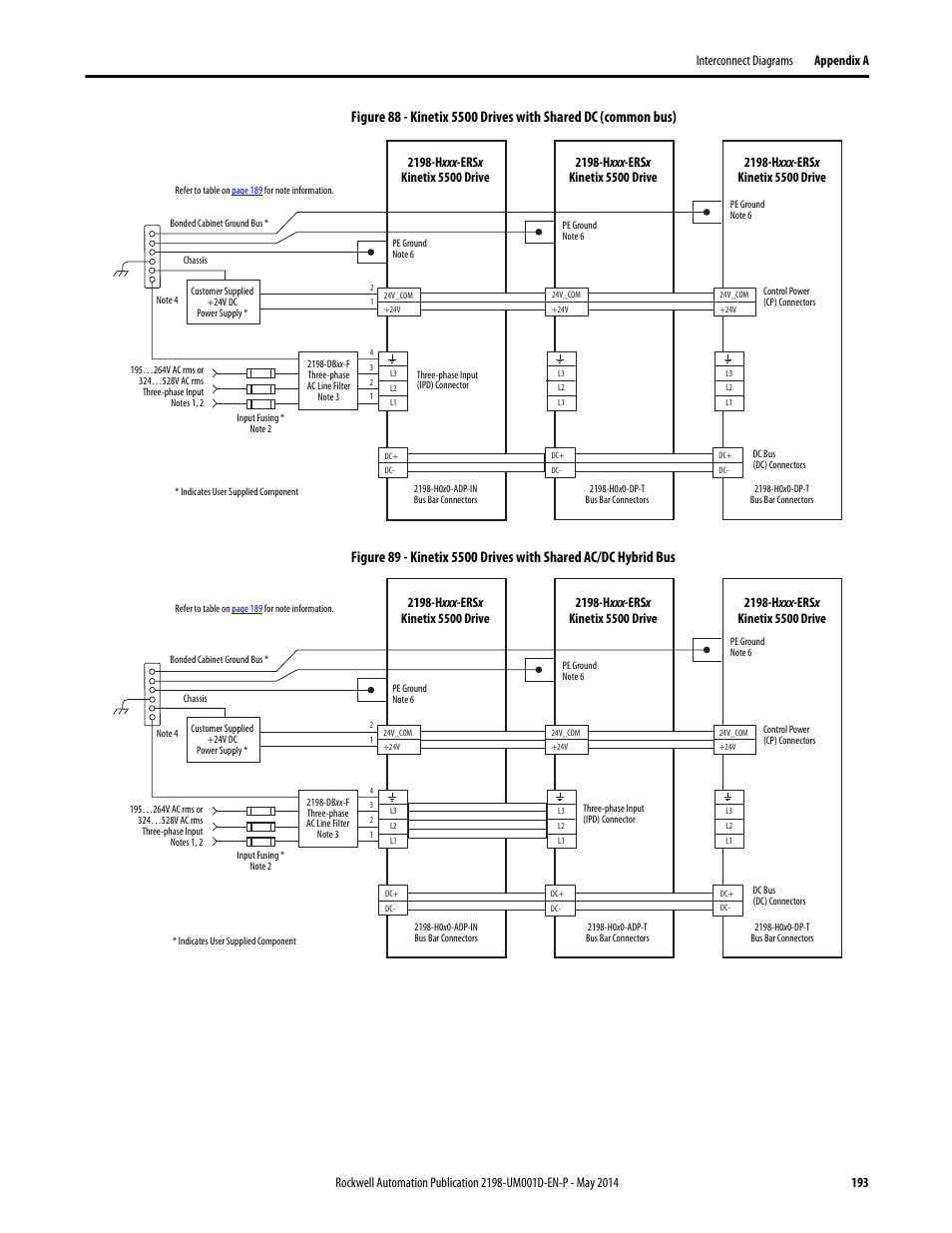 Rockwell Automation 2198-Hxxx Kinetix 5500 Servo Drives User Manual User Manual | Page 193 / 244