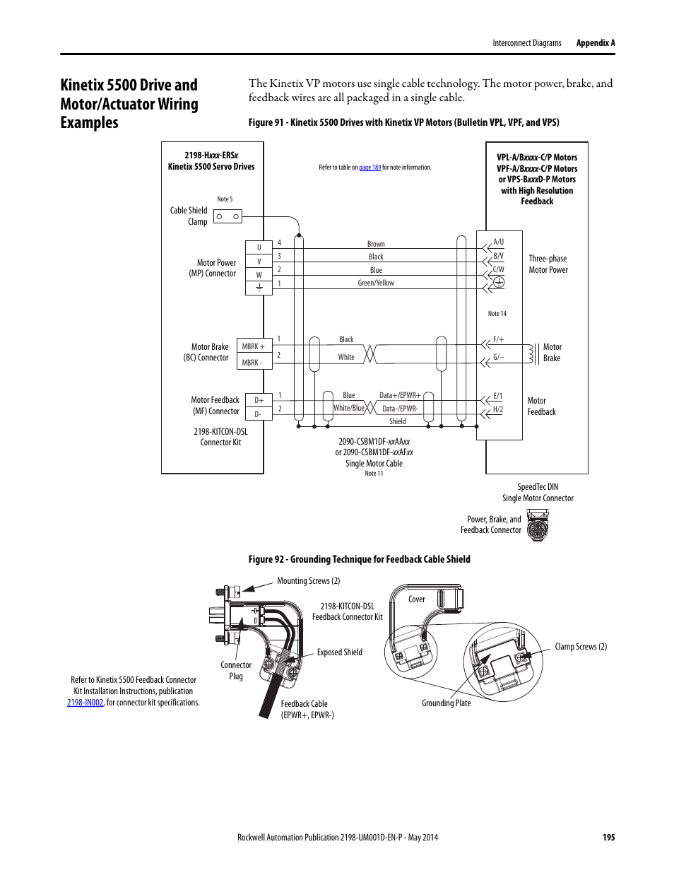 Figure 91 | Rockwell Automation 2198-Hxxx Kinetix 5500 Servo Drives User Manual User Manual | Page 195 / 244