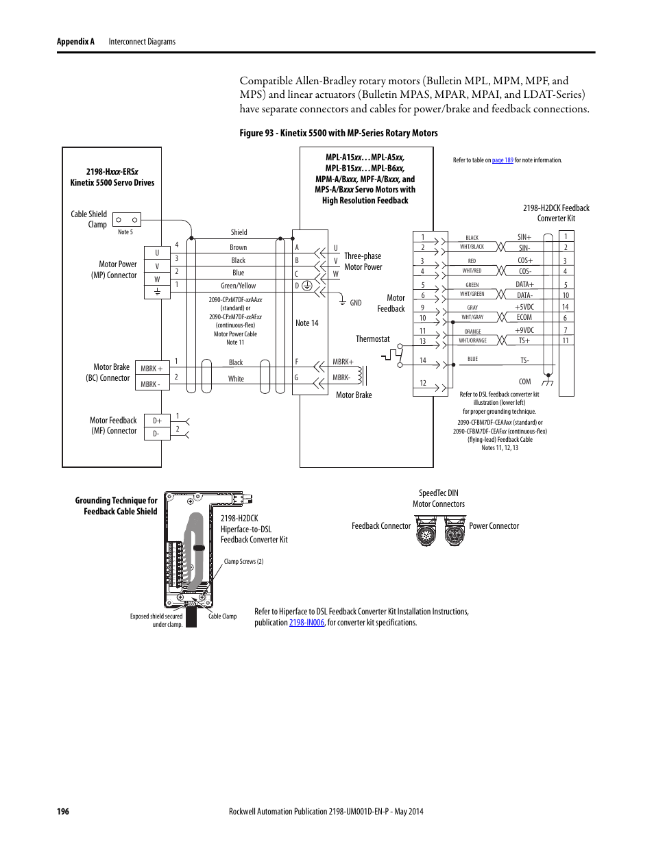 Rockwell Automation 2198-Hxxx Kinetix 5500 Servo Drives User Manual User Manual | Page 196 / 244