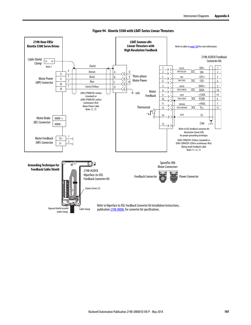 Rockwell Automation 2198-Hxxx Kinetix 5500 Servo Drives User Manual User Manual | Page 197 / 244