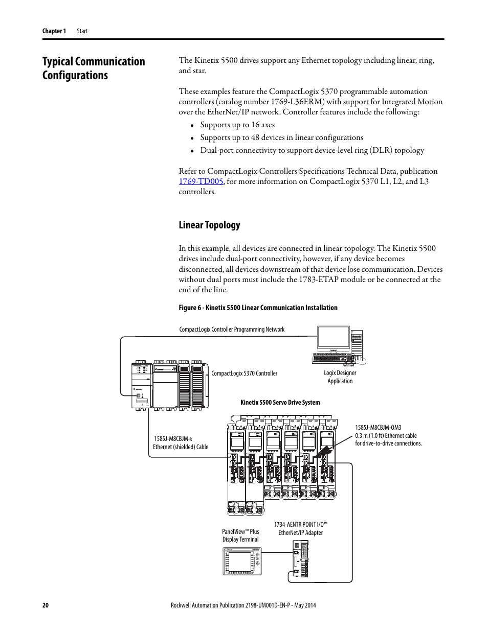 Typical communication configurations, Linear topology | Rockwell Automation 2198-Hxxx Kinetix 5500 Servo Drives User Manual User Manual | Page 20 / 244