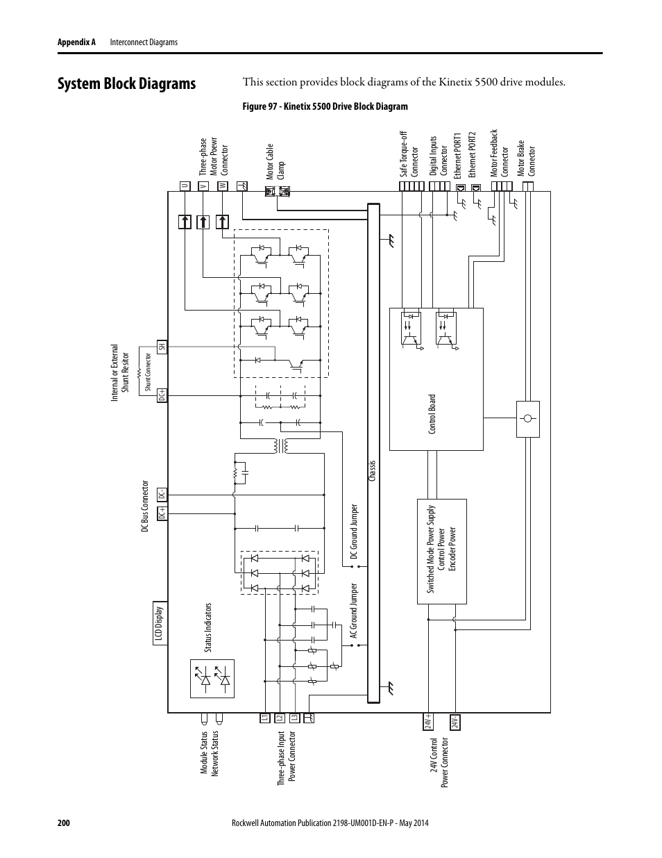 System block diagrams | Rockwell Automation 2198-Hxxx Kinetix 5500 Servo Drives User Manual User Manual | Page 200 / 244