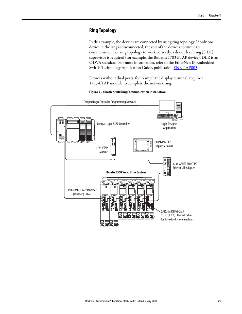 Ring topology | Rockwell Automation 2198-Hxxx Kinetix 5500 Servo Drives User Manual User Manual | Page 21 / 244