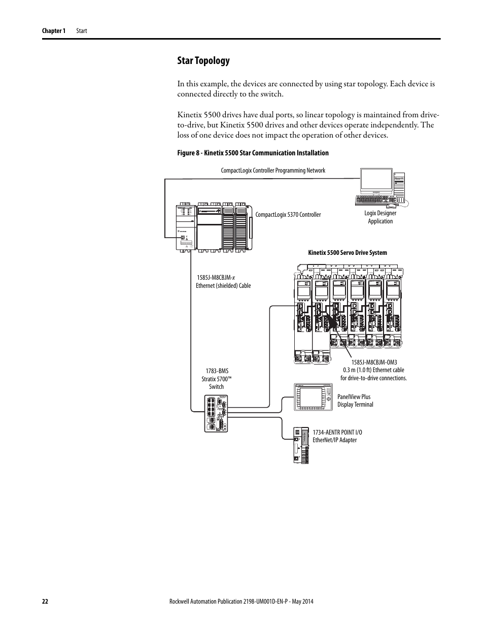 Star topology | Rockwell Automation 2198-Hxxx Kinetix 5500 Servo Drives User Manual User Manual | Page 22 / 244