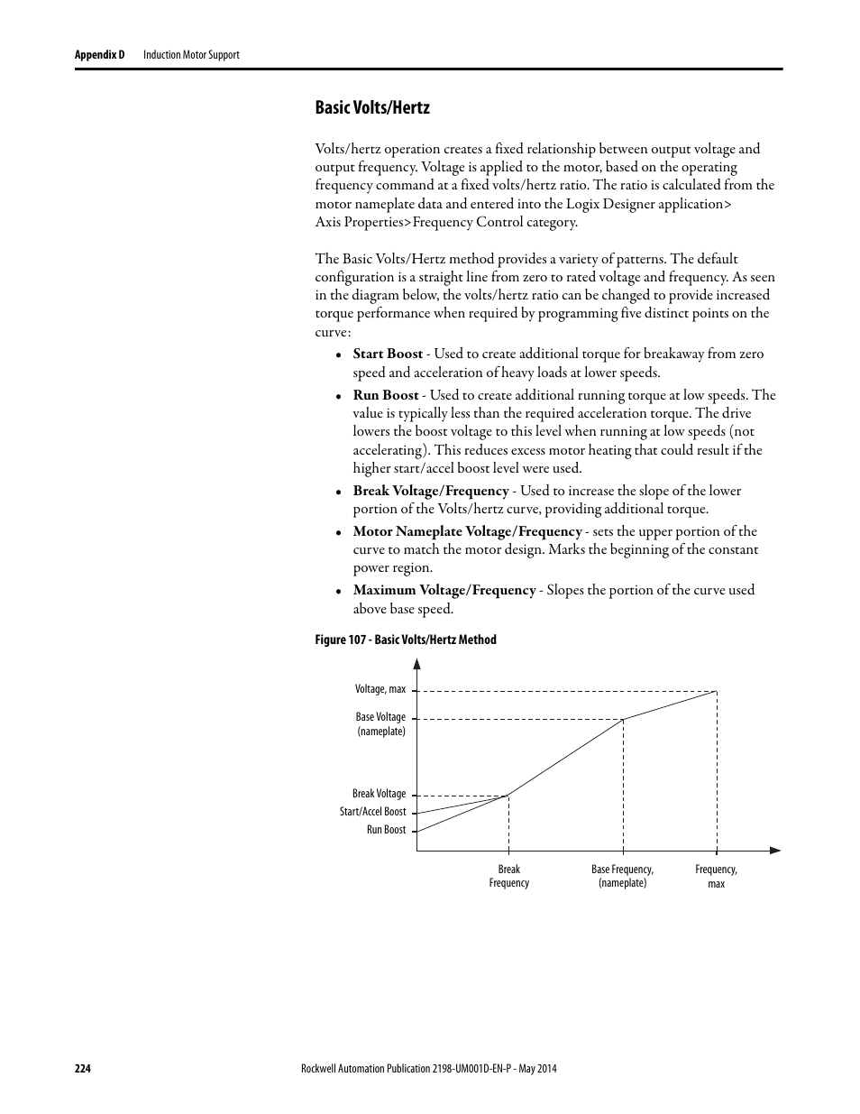 Basic volts/hertz | Rockwell Automation 2198-Hxxx Kinetix 5500 Servo Drives User Manual User Manual | Page 224 / 244