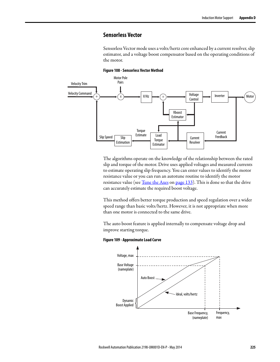 Sensorless vector | Rockwell Automation 2198-Hxxx Kinetix 5500 Servo Drives User Manual User Manual | Page 225 / 244