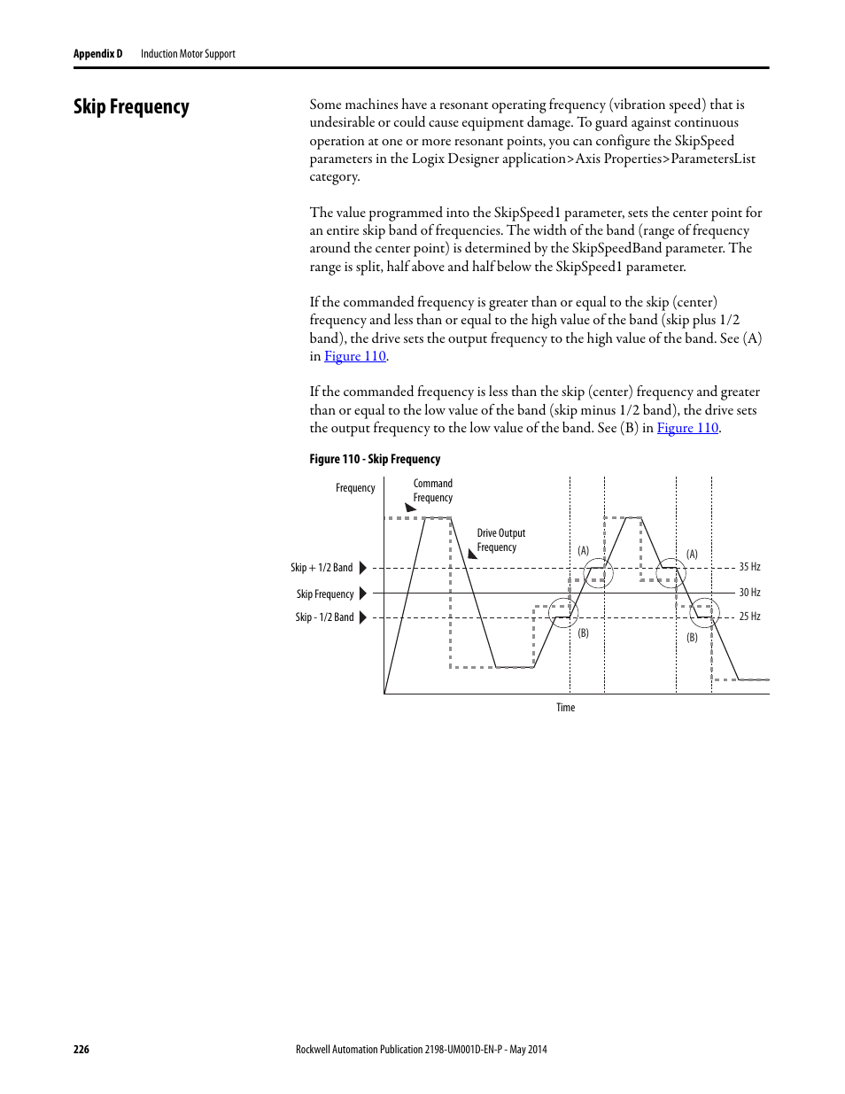 Skip frequency | Rockwell Automation 2198-Hxxx Kinetix 5500 Servo Drives User Manual User Manual | Page 226 / 244