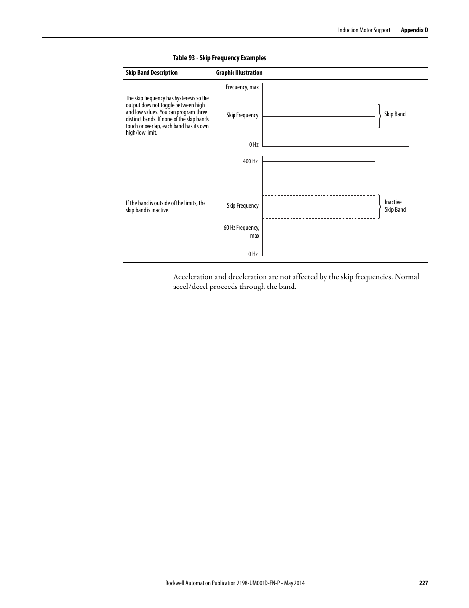 Rockwell Automation 2198-Hxxx Kinetix 5500 Servo Drives User Manual User Manual | Page 227 / 244