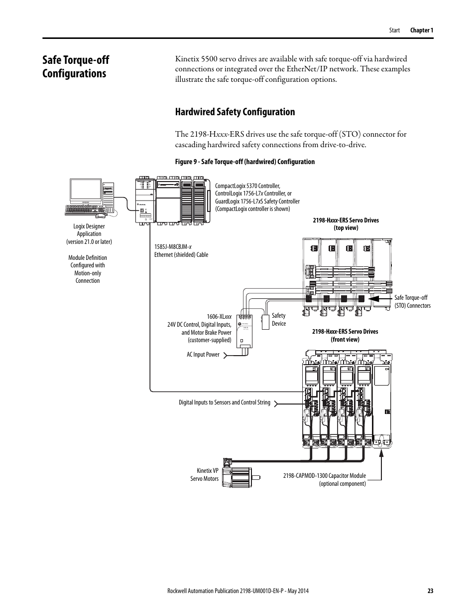 Safe torque-off configurations, Hardwired safety configuration, Dded safe torque-off configurations | Rockwell Automation 2198-Hxxx Kinetix 5500 Servo Drives User Manual User Manual | Page 23 / 244