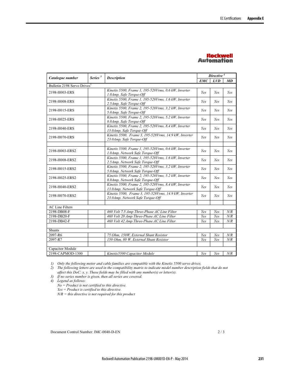 Rockwell Automation 2198-Hxxx Kinetix 5500 Servo Drives User Manual User Manual | Page 231 / 244
