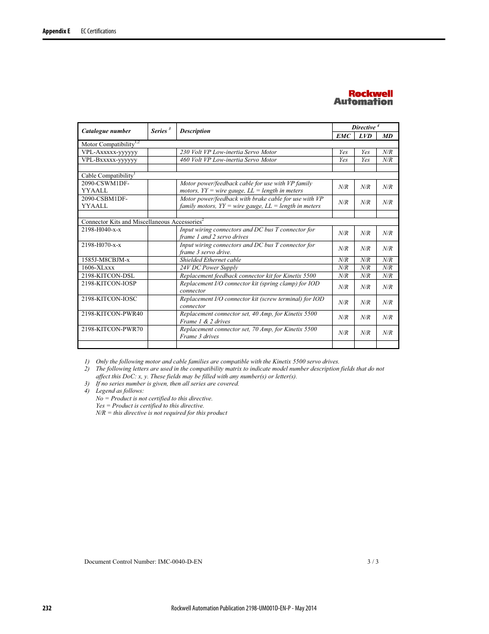 Rockwell Automation 2198-Hxxx Kinetix 5500 Servo Drives User Manual User Manual | Page 232 / 244