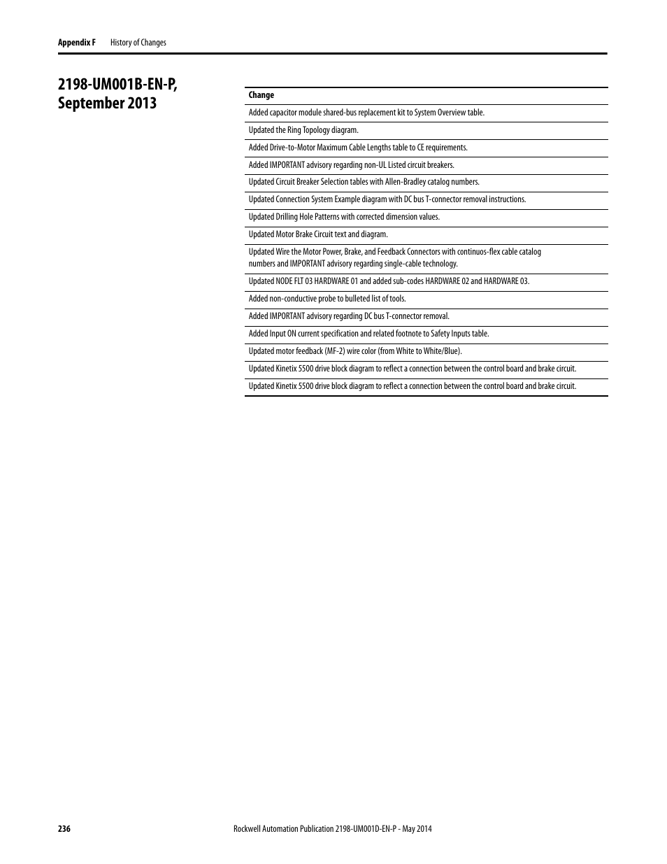 2198-um001b-en-p, september 2013 | Rockwell Automation 2198-Hxxx Kinetix 5500 Servo Drives User Manual User Manual | Page 236 / 244