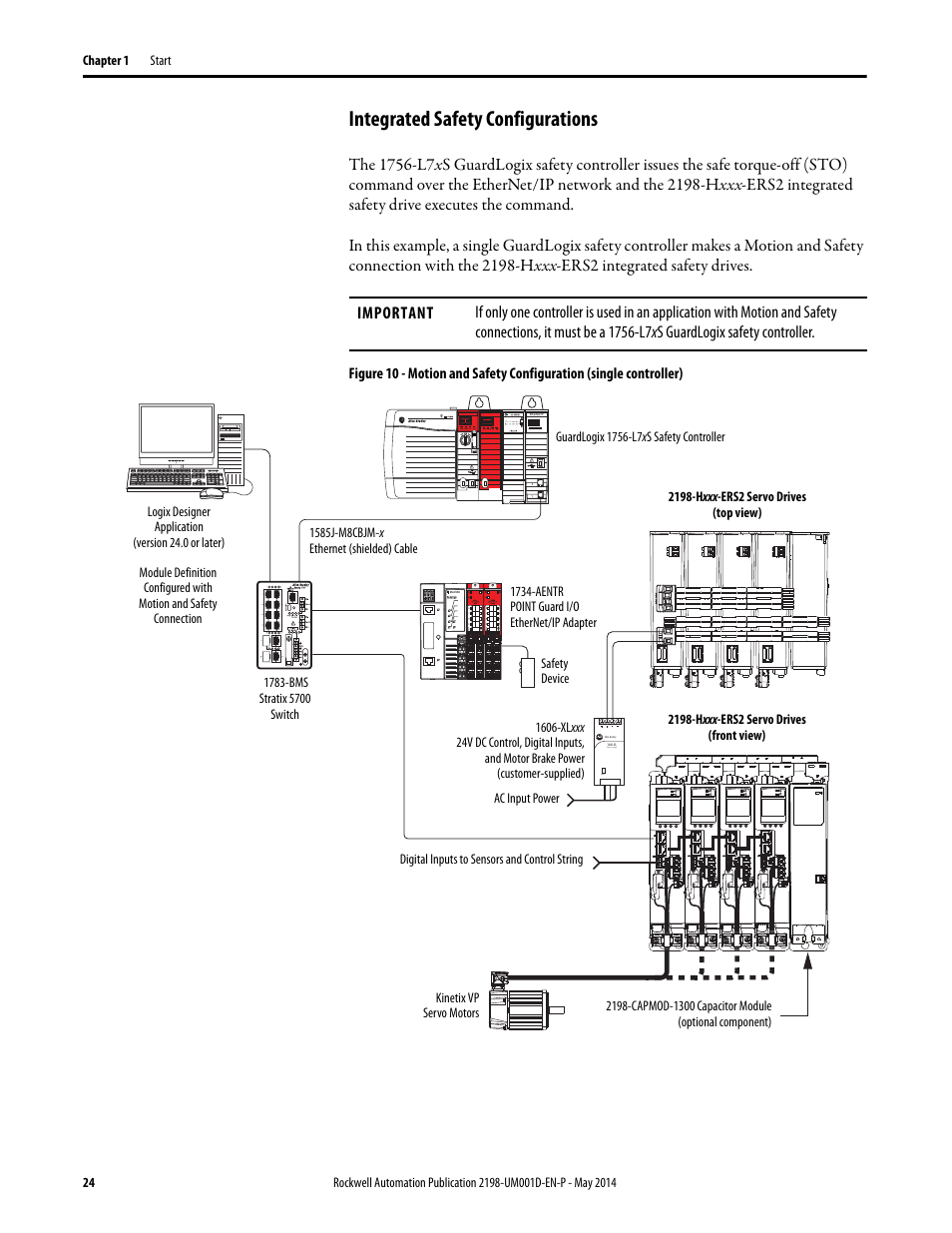 Integrated safety configurations | Rockwell Automation 2198-Hxxx Kinetix 5500 Servo Drives User Manual User Manual | Page 24 / 244