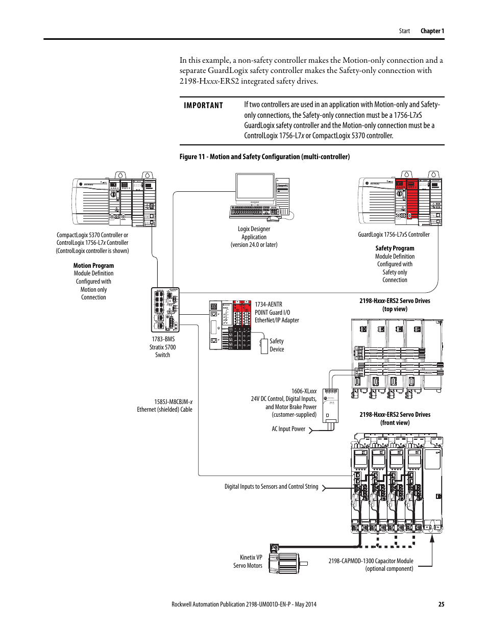 Rockwell Automation 2198-Hxxx Kinetix 5500 Servo Drives User Manual User Manual | Page 25 / 244