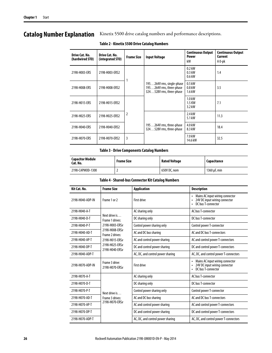 Catalog number explanation | Rockwell Automation 2198-Hxxx Kinetix 5500 Servo Drives User Manual User Manual | Page 26 / 244