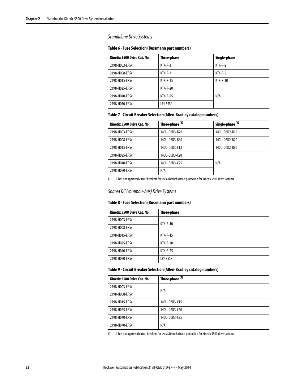 Standalone drive systems, Shared dc (common-bus) drive systems | Rockwell Automation 2198-Hxxx Kinetix 5500 Servo Drives User Manual User Manual | Page 32 / 244