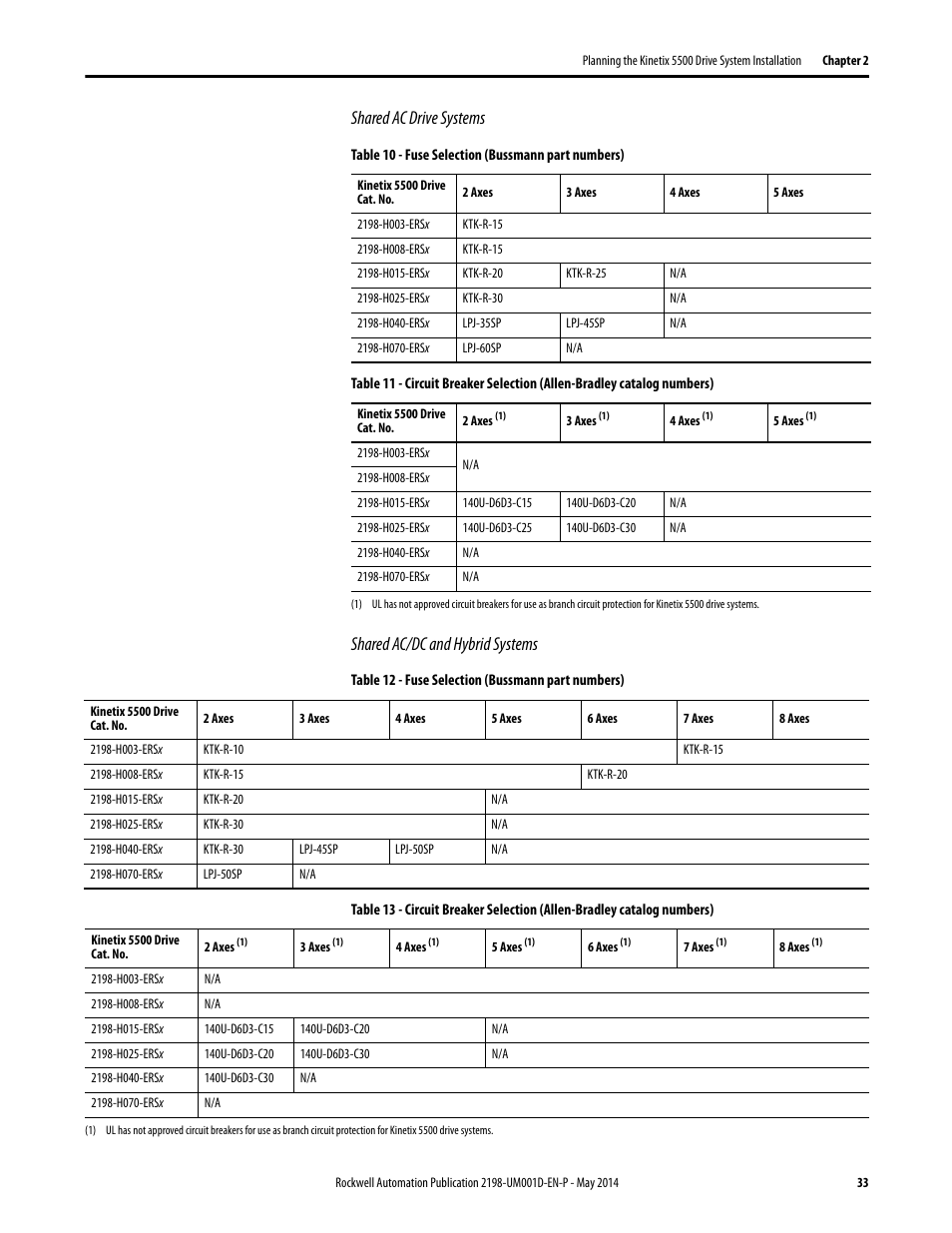 Shared ac drive systems, Shared ac/dc and hybrid systems | Rockwell Automation 2198-Hxxx Kinetix 5500 Servo Drives User Manual User Manual | Page 33 / 244