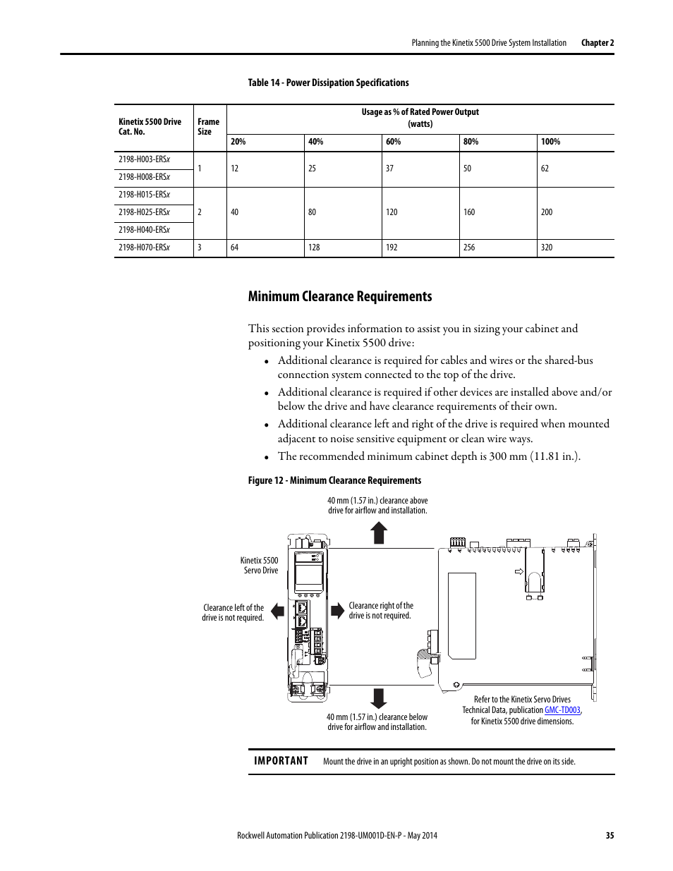 Minimum clearance requirements | Rockwell Automation 2198-Hxxx Kinetix 5500 Servo Drives User Manual User Manual | Page 35 / 244