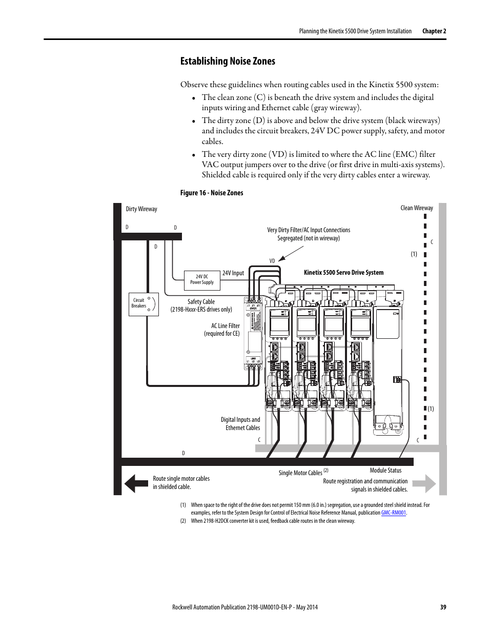 Establishing noise zones | Rockwell Automation 2198-Hxxx Kinetix 5500 Servo Drives User Manual User Manual | Page 39 / 244