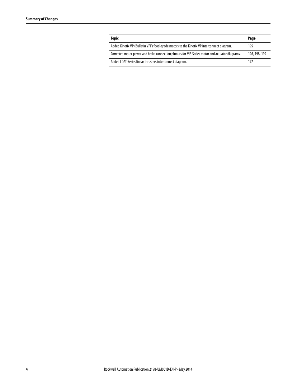 Rockwell Automation 2198-Hxxx Kinetix 5500 Servo Drives User Manual User Manual | Page 4 / 244