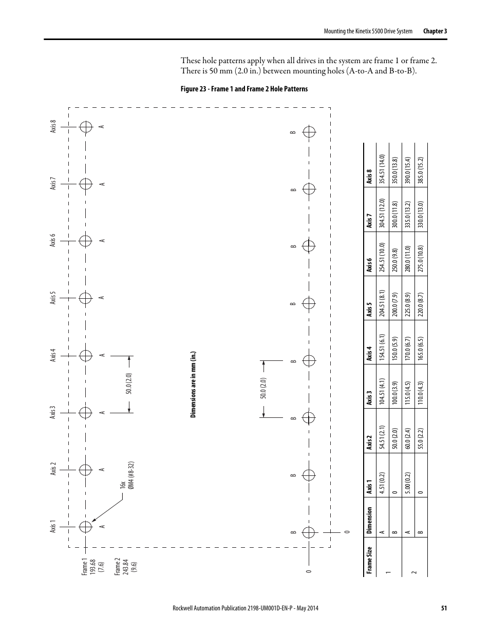 Rockwell Automation 2198-Hxxx Kinetix 5500 Servo Drives User Manual User Manual | Page 51 / 244