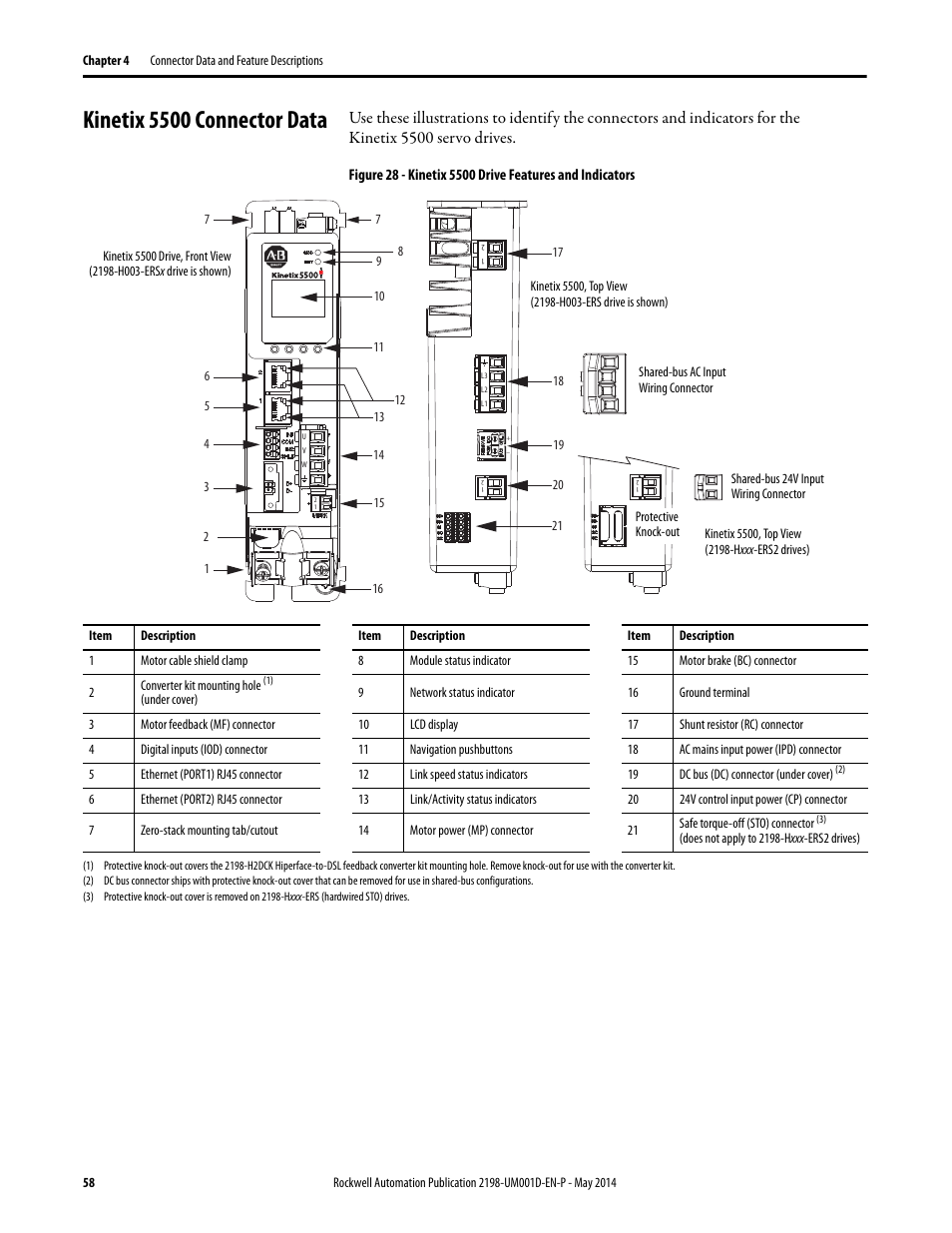 Kinetix 5500 connector data | Rockwell Automation 2198-Hxxx Kinetix 5500 Servo Drives User Manual User Manual | Page 58 / 244