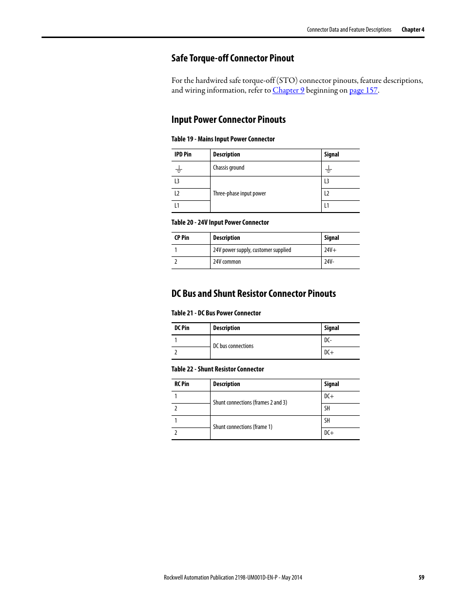 Safe torque-off connector pinout, Input power connector pinouts, Dc bus and shunt resistor connector pinouts | Rockwell Automation 2198-Hxxx Kinetix 5500 Servo Drives User Manual User Manual | Page 59 / 244