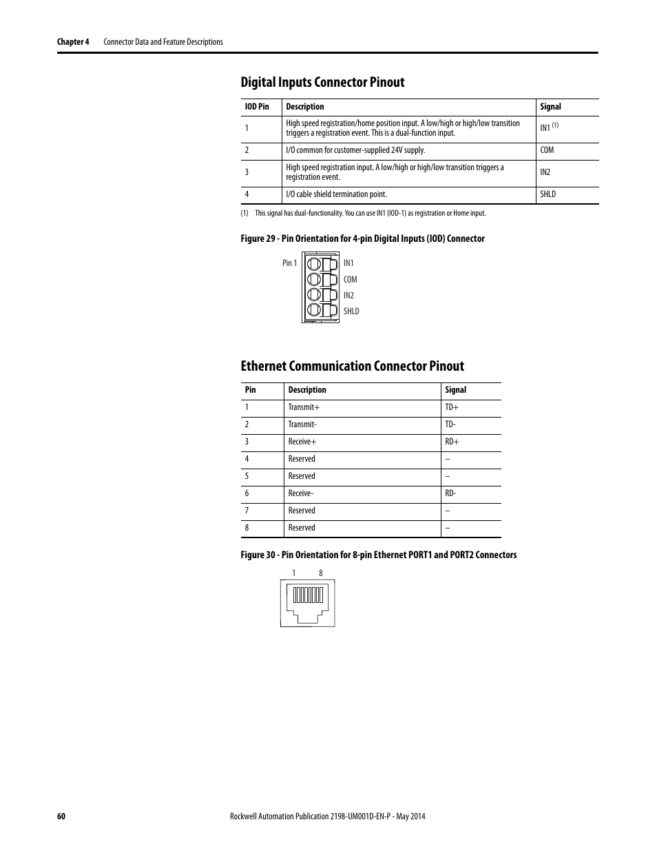 Digital inputs connector pinout, Ethernet communication connector pinout | Rockwell Automation 2198-Hxxx Kinetix 5500 Servo Drives User Manual User Manual | Page 60 / 244