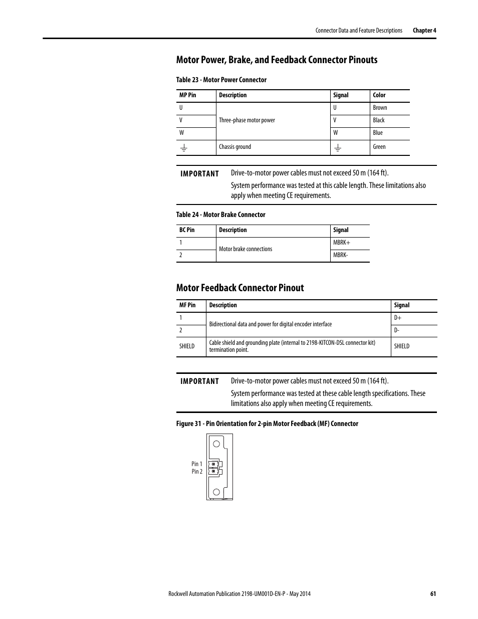 Motor power, brake, and feedback connector pinouts, Motor feedback connector pinout | Rockwell Automation 2198-Hxxx Kinetix 5500 Servo Drives User Manual User Manual | Page 61 / 244