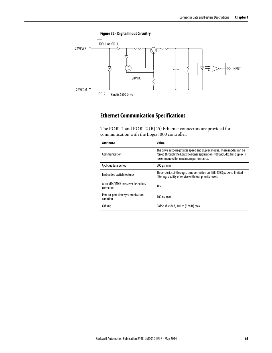 Ethernet communication specifications | Rockwell Automation 2198-Hxxx Kinetix 5500 Servo Drives User Manual User Manual | Page 63 / 244