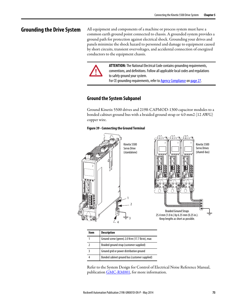 Grounding the drive system, Ground the system subpanel | Rockwell Automation 2198-Hxxx Kinetix 5500 Servo Drives User Manual User Manual | Page 73 / 244