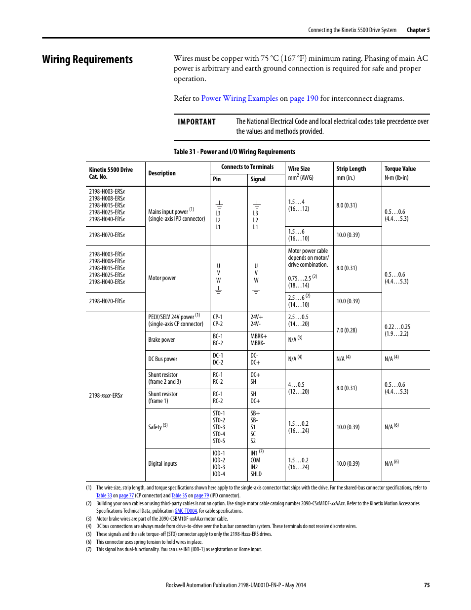 Wiring requirements | Rockwell Automation 2198-Hxxx Kinetix 5500 Servo Drives User Manual User Manual | Page 75 / 244