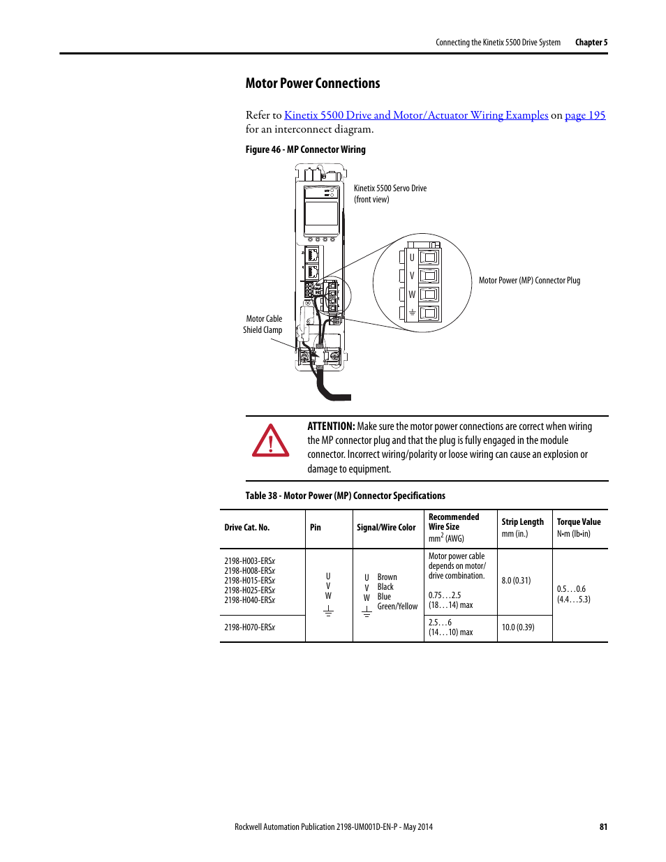 Motor power connections | Rockwell Automation 2198-Hxxx Kinetix 5500 Servo Drives User Manual User Manual | Page 81 / 244