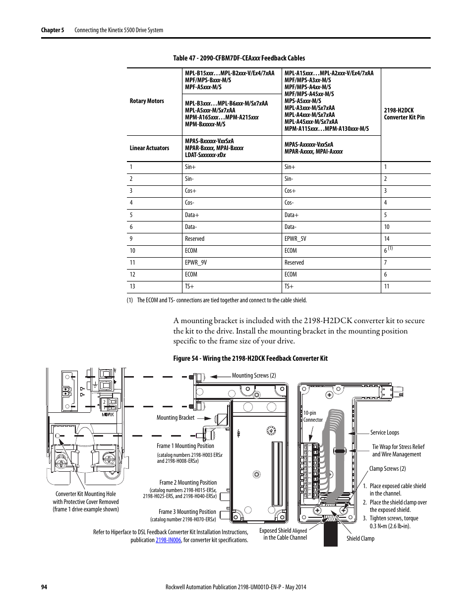 Figure 54, And r | Rockwell Automation 2198-Hxxx Kinetix 5500 Servo Drives User Manual User Manual | Page 94 / 244