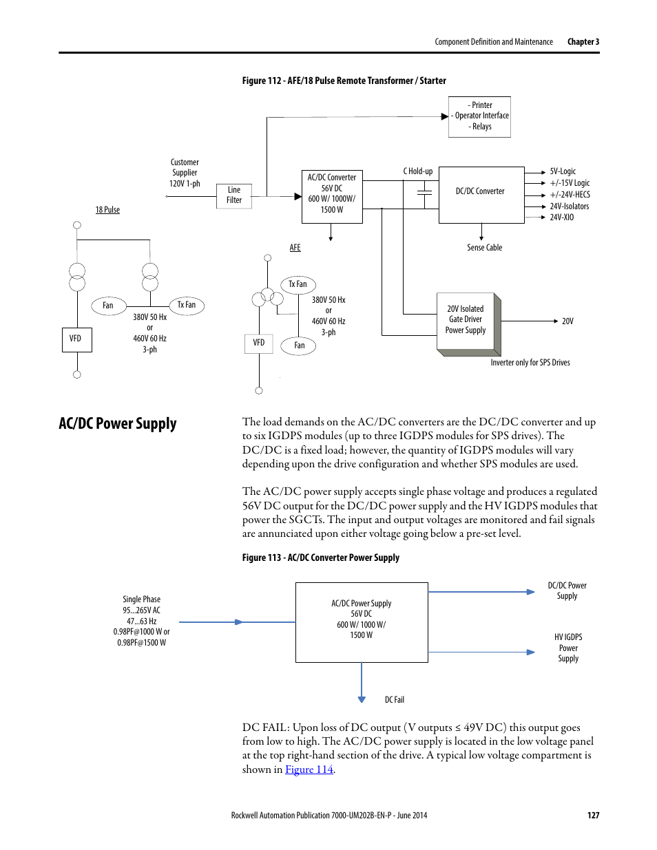 Ac/dc power supply, Figure 112 | Rockwell Automation 7000 PowerFlex Medium Voltage AC Drive (B Frame) - ForGe Control User Manual | Page 127 / 216