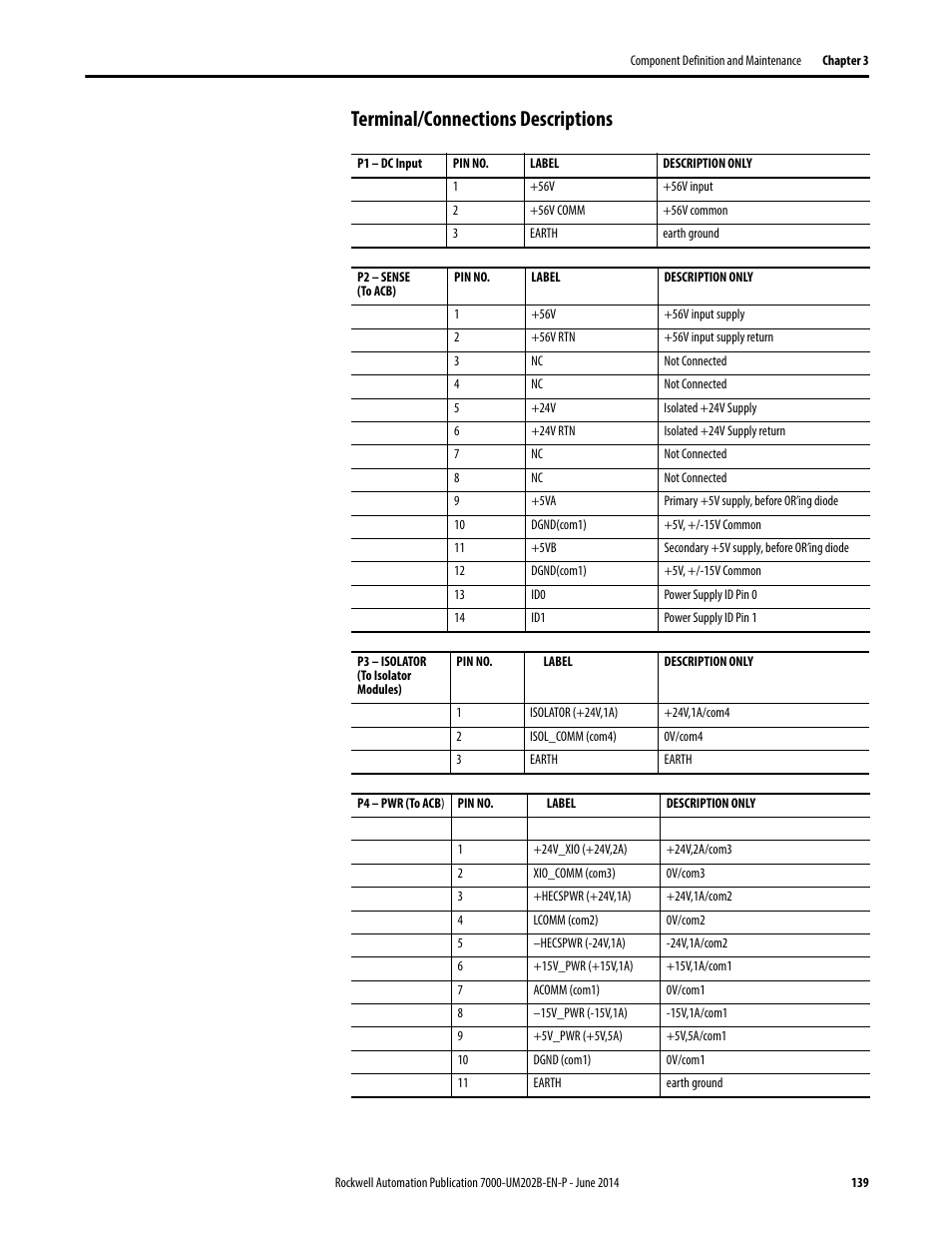 Terminal/connections descriptions | Rockwell Automation 7000 PowerFlex Medium Voltage AC Drive (B Frame) - ForGe Control User Manual | Page 139 / 216
