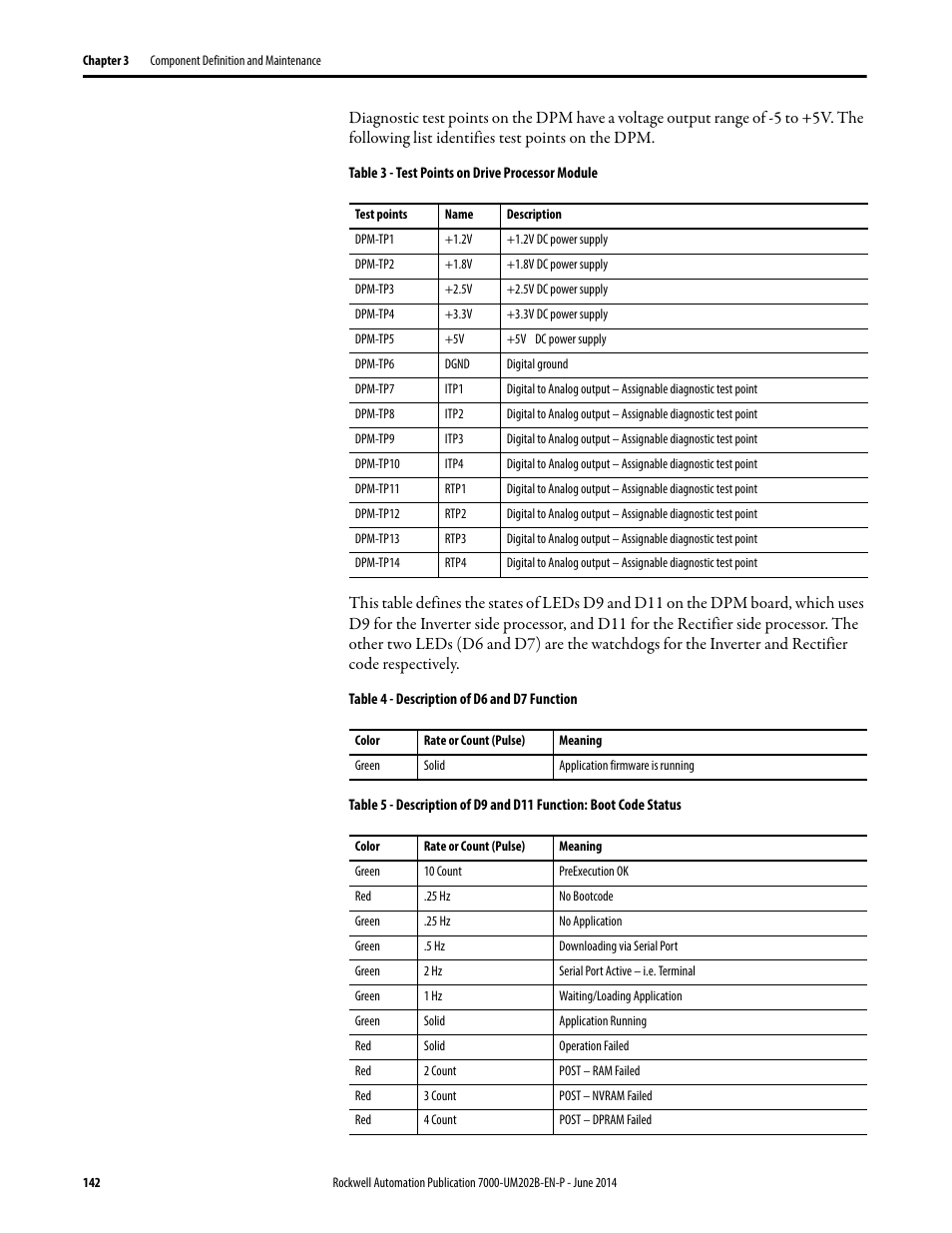 Rockwell Automation 7000 PowerFlex Medium Voltage AC Drive (B Frame) - ForGe Control User Manual | Page 142 / 216