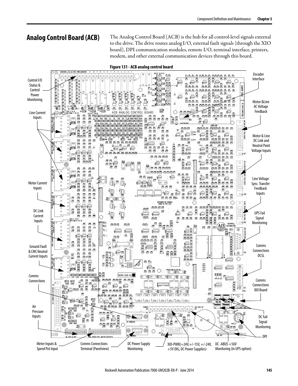 Analog control board (acb) | Rockwell Automation 7000 PowerFlex Medium Voltage AC Drive (B Frame) - ForGe Control User Manual | Page 145 / 216