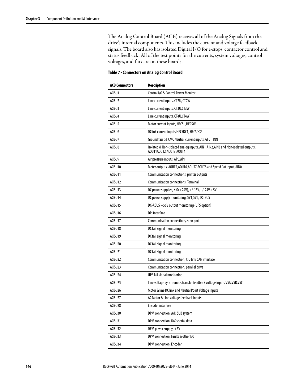 Rockwell Automation 7000 PowerFlex Medium Voltage AC Drive (B Frame) - ForGe Control User Manual | Page 146 / 216