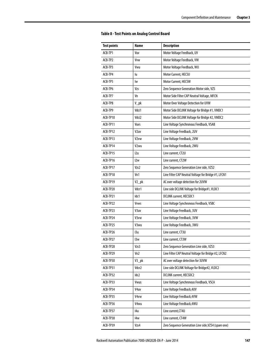 Rockwell Automation 7000 PowerFlex Medium Voltage AC Drive (B Frame) - ForGe Control User Manual | Page 147 / 216
