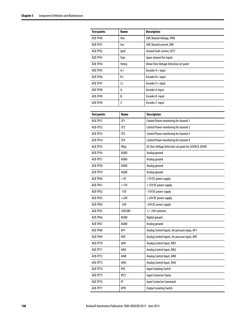 Rockwell Automation 7000 PowerFlex Medium Voltage AC Drive (B Frame) - ForGe Control User Manual | Page 148 / 216