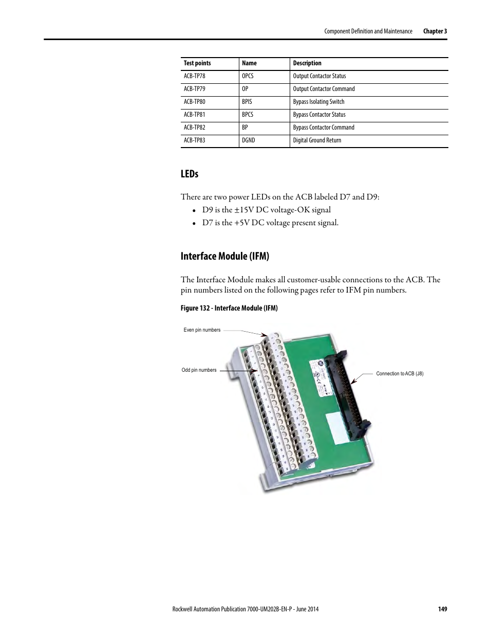 Leds, Interface module (ifm), Leds interface module (ifm) | Rockwell Automation 7000 PowerFlex Medium Voltage AC Drive (B Frame) - ForGe Control User Manual | Page 149 / 216