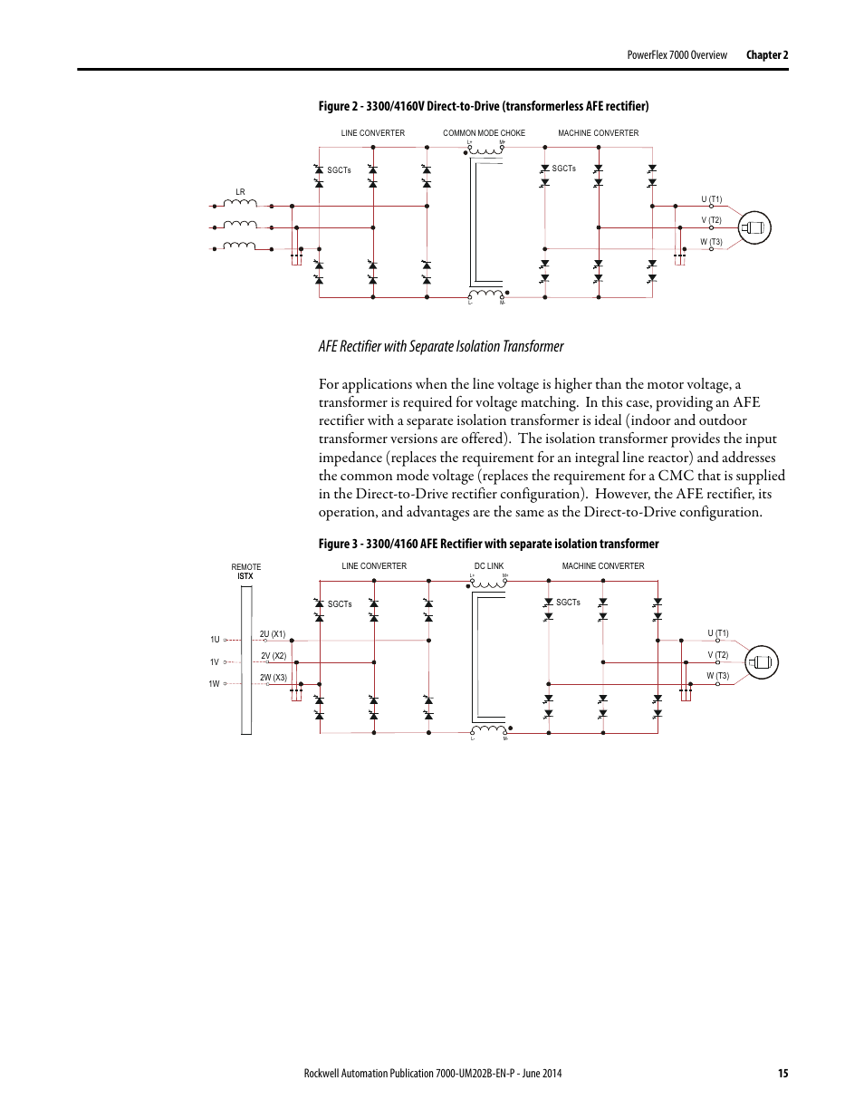 Afe rectifier with separate isolation transformer | Rockwell Automation 7000 PowerFlex Medium Voltage AC Drive (B Frame) - ForGe Control User Manual | Page 15 / 216